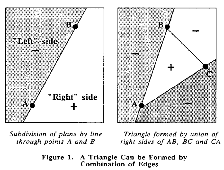 From: https://www.cs.drexel.edu/~david/Classes/Papers/comp175-06-pineda.pdf