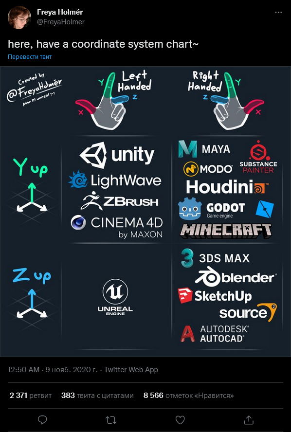 From: https://t.co/rHJiaV5pPm