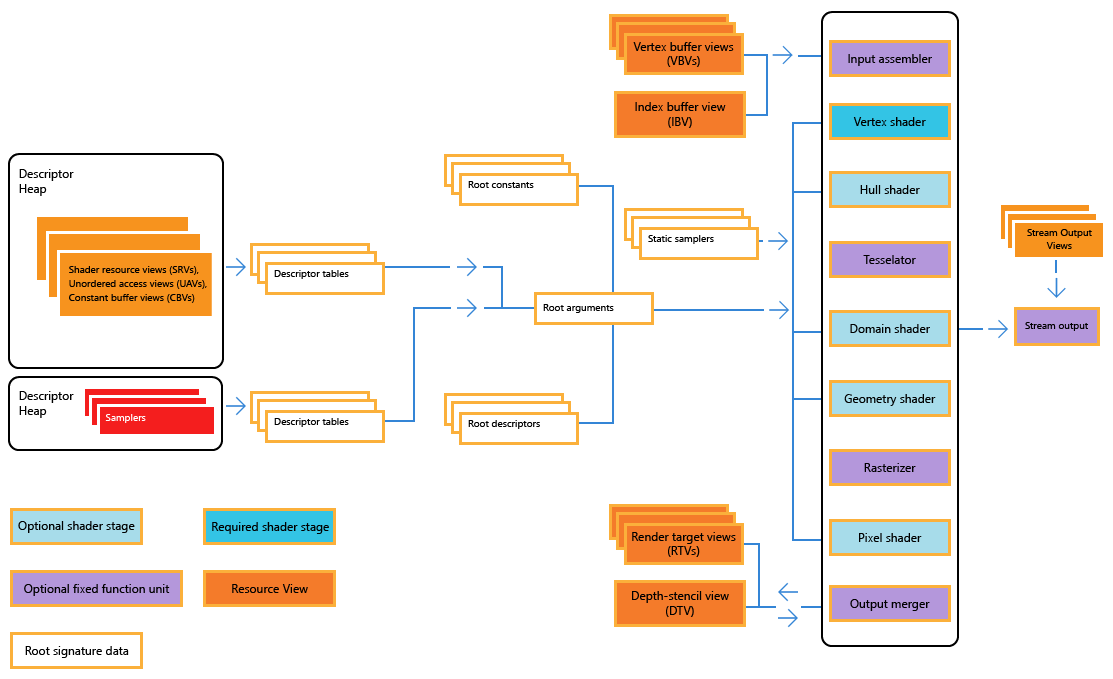 lecture-14-pipeline-setup-in-dx12